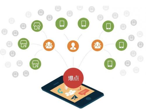 铁山为什么越来越多的企业通过软文营销来引流